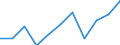 Volkswirtschaftliche Gesamtrechnungen Indikator (ESVG 2010): Bruttowertschöpfung / Statistische Systematik der Wirtschaftszweige in der Europäischen Gemeinschaft (NACE Rev. 2): Grundstücks- und Wohnungswesen / Maßeinheit: Millionen Euro (NSA) / Geopolitische Meldeeinheit: Rumänien