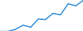 Volkswirtschaftliche Gesamtrechnungen Indikator (ESVG 2010): Bruttowertschöpfung / Statistische Systematik der Wirtschaftszweige in der Europäischen Gemeinschaft (NACE Rev. 2): Grundstücks- und Wohnungswesen / Maßeinheit: Millionen Euro (NSA) / Geopolitische Meldeeinheit: Slowenien