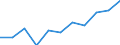 Volkswirtschaftliche Gesamtrechnungen Indikator (ESVG 2010): Bruttowertschöpfung / Statistische Systematik der Wirtschaftszweige in der Europäischen Gemeinschaft (NACE Rev. 2): Grundstücks- und Wohnungswesen / Maßeinheit: Millionen Euro (NSA) / Geopolitische Meldeeinheit: Finnland