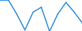 Volkswirtschaftliche Gesamtrechnungen Indikator (ESVG 2010): Bruttowertschöpfung / Statistische Systematik der Wirtschaftszweige in der Europäischen Gemeinschaft (NACE Rev. 2): Grundstücks- und Wohnungswesen / Maßeinheit: Millionen Euro (NSA) / Geopolitische Meldeeinheit: Schweden