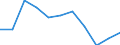 National accounts indicator (ESA 2010): Value added, gross / Statistical classification of economic activities in the European Community (NACE Rev. 2): Real estate activities / Unit of measure: Million euro (NSA) / Geopolitical entity (reporting): Norway