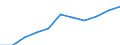 Volkswirtschaftliche Gesamtrechnungen Indikator (ESVG 2010): Bruttowertschöpfung / Statistische Systematik der Wirtschaftszweige in der Europäischen Gemeinschaft (NACE Rev. 2): Grundstücks- und Wohnungswesen / Maßeinheit: Millionen Euro (NSA) / Geopolitische Meldeeinheit: Schweiz