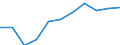 Volkswirtschaftliche Gesamtrechnungen Indikator (ESVG 2010): Bruttowertschöpfung / Statistische Systematik der Wirtschaftszweige in der Europäischen Gemeinschaft (NACE Rev. 2): Grundstücks- und Wohnungswesen / Maßeinheit: Millionen Euro (NSA) / Geopolitische Meldeeinheit: Bosnien und Herzegowina