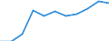 Volkswirtschaftliche Gesamtrechnungen Indikator (ESVG 2010): Bruttowertschöpfung / Statistische Systematik der Wirtschaftszweige in der Europäischen Gemeinschaft (NACE Rev. 2): Grundstücks- und Wohnungswesen / Maßeinheit: Millionen Euro (NSA) / Geopolitische Meldeeinheit: Nordmazedonien