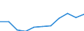 National accounts indicator (ESA 2010): Value added, gross / Statistical classification of economic activities in the European Community (NACE Rev. 2): Real estate activities / Unit of measure: Million euro (NSA) / Geopolitical entity (reporting): Türkiye