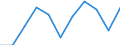 Volkswirtschaftliche Gesamtrechnungen Indikator (ESVG 2010): Bruttowertschöpfung / Statistische Systematik der Wirtschaftszweige in der Europäischen Gemeinschaft (NACE Rev. 2): Grundstücks- und Wohnungswesen / Maßeinheit: Millionen Euro (NSA) / Geopolitische Meldeeinheit: Kosovo*