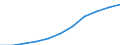 National accounts indicator (ESA 2010): Value added, gross / Statistical classification of economic activities in the European Community (NACE Rev. 2): Real estate activities / Unit of measure: Million euro (SCA) / Geopolitical entity (reporting): European Union - 27 countries (from 2020)