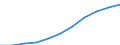 National accounts indicator (ESA 2010): Value added, gross / Statistical classification of economic activities in the European Community (NACE Rev. 2): Real estate activities / Unit of measure: Million euro (SCA) / Geopolitical entity (reporting): Euro area – 20 countries (from 2023)