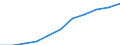 Volkswirtschaftliche Gesamtrechnungen Indikator (ESVG 2010): Bruttowertschöpfung / Statistische Systematik der Wirtschaftszweige in der Europäischen Gemeinschaft (NACE Rev. 2): Grundstücks- und Wohnungswesen / Maßeinheit: Millionen Euro (SCA) / Geopolitische Meldeeinheit: Belgien