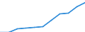 Volkswirtschaftliche Gesamtrechnungen Indikator (ESVG 2010): Bruttowertschöpfung / Statistische Systematik der Wirtschaftszweige in der Europäischen Gemeinschaft (NACE Rev. 2): Grundstücks- und Wohnungswesen / Maßeinheit: Millionen Euro (SCA) / Geopolitische Meldeeinheit: Griechenland