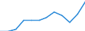 Volkswirtschaftliche Gesamtrechnungen Indikator (ESVG 2010): Bruttowertschöpfung / Statistische Systematik der Wirtschaftszweige in der Europäischen Gemeinschaft (NACE Rev. 2): Grundstücks- und Wohnungswesen / Maßeinheit: Millionen Euro (SCA) / Geopolitische Meldeeinheit: Spanien