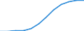 Volkswirtschaftliche Gesamtrechnungen Indikator (ESVG 2010): Bruttowertschöpfung / Statistische Systematik der Wirtschaftszweige in der Europäischen Gemeinschaft (NACE Rev. 2): Grundstücks- und Wohnungswesen / Maßeinheit: Millionen Euro (SCA) / Geopolitische Meldeeinheit: Frankreich