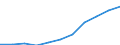 Volkswirtschaftliche Gesamtrechnungen Indikator (ESVG 2010): Bruttowertschöpfung / Statistische Systematik der Wirtschaftszweige in der Europäischen Gemeinschaft (NACE Rev. 2): Grundstücks- und Wohnungswesen / Maßeinheit: Millionen Euro (SCA) / Geopolitische Meldeeinheit: Italien