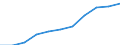 Volkswirtschaftliche Gesamtrechnungen Indikator (ESVG 2010): Bruttowertschöpfung / Statistische Systematik der Wirtschaftszweige in der Europäischen Gemeinschaft (NACE Rev. 2): Grundstücks- und Wohnungswesen / Maßeinheit: Millionen Euro (SCA) / Geopolitische Meldeeinheit: Ungarn