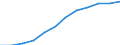 Volkswirtschaftliche Gesamtrechnungen Indikator (ESVG 2010): Bruttowertschöpfung / Statistische Systematik der Wirtschaftszweige in der Europäischen Gemeinschaft (NACE Rev. 2): Grundstücks- und Wohnungswesen / Maßeinheit: Millionen Euro (SCA) / Geopolitische Meldeeinheit: Niederlande