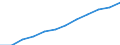 Volkswirtschaftliche Gesamtrechnungen Indikator (ESVG 2010): Bruttowertschöpfung / Statistische Systematik der Wirtschaftszweige in der Europäischen Gemeinschaft (NACE Rev. 2): Grundstücks- und Wohnungswesen / Maßeinheit: Millionen Euro (SCA) / Geopolitische Meldeeinheit: Slowenien