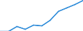 National accounts indicator (ESA 2010): Value added, gross / Statistical classification of economic activities in the European Community (NACE Rev. 2): Real estate activities / Unit of measure: Million euro (SCA) / Geopolitical entity (reporting): Finland