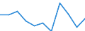 Volkswirtschaftliche Gesamtrechnungen Indikator (ESVG 2010): Bruttowertschöpfung / Statistische Systematik der Wirtschaftszweige in der Europäischen Gemeinschaft (NACE Rev. 2): Grundstücks- und Wohnungswesen / Maßeinheit: Millionen Euro (SCA) / Geopolitische Meldeeinheit: Schweden