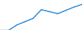 Volkswirtschaftliche Gesamtrechnungen Indikator (ESVG 2010): Bruttowertschöpfung / Statistische Systematik der Wirtschaftszweige in der Europäischen Gemeinschaft (NACE Rev. 2): Grundstücks- und Wohnungswesen / Maßeinheit: Millionen Euro (SCA) / Geopolitische Meldeeinheit: Schweiz