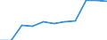 Volkswirtschaftliche Gesamtrechnungen Indikator (ESVG 2010): Bruttowertschöpfung / Statistische Systematik der Wirtschaftszweige in der Europäischen Gemeinschaft (NACE Rev. 2): Grundstücks- und Wohnungswesen / Maßeinheit: Millionen Euro (SCA) / Geopolitische Meldeeinheit: Montenegro