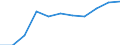 Volkswirtschaftliche Gesamtrechnungen Indikator (ESVG 2010): Bruttowertschöpfung / Statistische Systematik der Wirtschaftszweige in der Europäischen Gemeinschaft (NACE Rev. 2): Grundstücks- und Wohnungswesen / Maßeinheit: Millionen Euro (SCA) / Geopolitische Meldeeinheit: Nordmazedonien