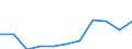 National accounts indicator (ESA 2010): Value added, gross / Statistical classification of economic activities in the European Community (NACE Rev. 2): Real estate activities / Unit of measure: Million euro (SCA) / Geopolitical entity (reporting): Türkiye