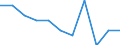 National accounts indicator (ESA 2010): Value added, gross / Statistical classification of economic activities in the European Community (NACE Rev. 2): Real estate activities / Unit of measure: Percentage change q/q-1 (SCA) / Geopolitical entity (reporting): European Union - 27 countries (from 2020)