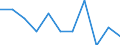 Volkswirtschaftliche Gesamtrechnungen Indikator (ESVG 2010): Bruttowertschöpfung / Statistische Systematik der Wirtschaftszweige in der Europäischen Gemeinschaft (NACE Rev. 2): Grundstücks- und Wohnungswesen / Maßeinheit: Veränderung in Prozent q/q-1 (SCA) / Geopolitische Meldeeinheit: Euroraum (EA11-1999, EA12-2001, EA13-2007, EA15-2008, EA16-2009, EA17-2011, EA18-2014, EA19-2015, EA20-2023)