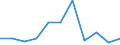 Volkswirtschaftliche Gesamtrechnungen Indikator (ESVG 2010): Bruttowertschöpfung / Statistische Systematik der Wirtschaftszweige in der Europäischen Gemeinschaft (NACE Rev. 2): Grundstücks- und Wohnungswesen / Maßeinheit: Veränderung in Prozent q/q-1 (SCA) / Geopolitische Meldeeinheit: Belgien