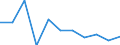 Volkswirtschaftliche Gesamtrechnungen Indikator (ESVG 2010): Bruttowertschöpfung / Statistische Systematik der Wirtschaftszweige in der Europäischen Gemeinschaft (NACE Rev. 2): Grundstücks- und Wohnungswesen / Maßeinheit: Veränderung in Prozent q/q-1 (SCA) / Geopolitische Meldeeinheit: Bulgarien