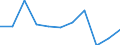 Volkswirtschaftliche Gesamtrechnungen Indikator (ESVG 2010): Bruttowertschöpfung / Statistische Systematik der Wirtschaftszweige in der Europäischen Gemeinschaft (NACE Rev. 2): Grundstücks- und Wohnungswesen / Maßeinheit: Veränderung in Prozent q/q-1 (SCA) / Geopolitische Meldeeinheit: Tschechien