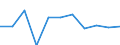 Volkswirtschaftliche Gesamtrechnungen Indikator (ESVG 2010): Bruttowertschöpfung / Statistische Systematik der Wirtschaftszweige in der Europäischen Gemeinschaft (NACE Rev. 2): Grundstücks- und Wohnungswesen / Maßeinheit: Veränderung in Prozent q/q-1 (SCA) / Geopolitische Meldeeinheit: Dänemark