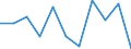 National accounts indicator (ESA 2010): Value added, gross / Statistical classification of economic activities in the European Community (NACE Rev. 2): Real estate activities / Unit of measure: Percentage change q/q-1 (SCA) / Geopolitical entity (reporting): Germany