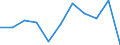 Volkswirtschaftliche Gesamtrechnungen Indikator (ESVG 2010): Bruttowertschöpfung / Statistische Systematik der Wirtschaftszweige in der Europäischen Gemeinschaft (NACE Rev. 2): Grundstücks- und Wohnungswesen / Maßeinheit: Veränderung in Prozent q/q-1 (SCA) / Geopolitische Meldeeinheit: Estland