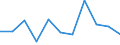 Volkswirtschaftliche Gesamtrechnungen Indikator (ESVG 2010): Bruttowertschöpfung / Statistische Systematik der Wirtschaftszweige in der Europäischen Gemeinschaft (NACE Rev. 2): Grundstücks- und Wohnungswesen / Maßeinheit: Veränderung in Prozent q/q-1 (SCA) / Geopolitische Meldeeinheit: Irland