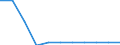 Volkswirtschaftliche Gesamtrechnungen Indikator (ESVG 2010): Bruttowertschöpfung / Statistische Systematik der Wirtschaftszweige in der Europäischen Gemeinschaft (NACE Rev. 2): Grundstücks- und Wohnungswesen / Maßeinheit: Veränderung in Prozent q/q-1 (SCA) / Geopolitische Meldeeinheit: Griechenland