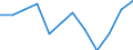 Volkswirtschaftliche Gesamtrechnungen Indikator (ESVG 2010): Bruttowertschöpfung / Statistische Systematik der Wirtschaftszweige in der Europäischen Gemeinschaft (NACE Rev. 2): Grundstücks- und Wohnungswesen / Maßeinheit: Veränderung in Prozent q/q-1 (SCA) / Geopolitische Meldeeinheit: Spanien