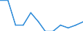 National accounts indicator (ESA 2010): Value added, gross / Statistical classification of economic activities in the European Community (NACE Rev. 2): Real estate activities / Unit of measure: Percentage change q/q-1 (SCA) / Geopolitical entity (reporting): France