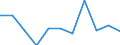 Volkswirtschaftliche Gesamtrechnungen Indikator (ESVG 2010): Bruttowertschöpfung / Statistische Systematik der Wirtschaftszweige in der Europäischen Gemeinschaft (NACE Rev. 2): Grundstücks- und Wohnungswesen / Maßeinheit: Veränderung in Prozent q/q-1 (SCA) / Geopolitische Meldeeinheit: Italien