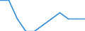 Volkswirtschaftliche Gesamtrechnungen Indikator (ESVG 2010): Bruttowertschöpfung / Statistische Systematik der Wirtschaftszweige in der Europäischen Gemeinschaft (NACE Rev. 2): Grundstücks- und Wohnungswesen / Maßeinheit: Veränderung in Prozent q/q-1 (SCA) / Geopolitische Meldeeinheit: Zypern