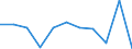 Volkswirtschaftliche Gesamtrechnungen Indikator (ESVG 2010): Bruttowertschöpfung / Statistische Systematik der Wirtschaftszweige in der Europäischen Gemeinschaft (NACE Rev. 2): Grundstücks- und Wohnungswesen / Maßeinheit: Veränderung in Prozent q/q-1 (SCA) / Geopolitische Meldeeinheit: Lettland