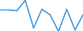 Volkswirtschaftliche Gesamtrechnungen Indikator (ESVG 2010): Bruttowertschöpfung / Statistische Systematik der Wirtschaftszweige in der Europäischen Gemeinschaft (NACE Rev. 2): Grundstücks- und Wohnungswesen / Maßeinheit: Veränderung in Prozent q/q-1 (SCA) / Geopolitische Meldeeinheit: Litauen