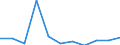 National accounts indicator (ESA 2010): Value added, gross / Statistical classification of economic activities in the European Community (NACE Rev. 2): Real estate activities / Unit of measure: Percentage change q/q-1 (SCA) / Geopolitical entity (reporting): Hungary