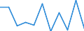 Volkswirtschaftliche Gesamtrechnungen Indikator (ESVG 2010): Bruttowertschöpfung / Statistische Systematik der Wirtschaftszweige in der Europäischen Gemeinschaft (NACE Rev. 2): Grundstücks- und Wohnungswesen / Maßeinheit: Veränderung in Prozent q/q-1 (SCA) / Geopolitische Meldeeinheit: Malta