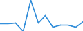 Volkswirtschaftliche Gesamtrechnungen Indikator (ESVG 2010): Bruttowertschöpfung / Statistische Systematik der Wirtschaftszweige in der Europäischen Gemeinschaft (NACE Rev. 2): Grundstücks- und Wohnungswesen / Maßeinheit: Veränderung in Prozent q/q-1 (SCA) / Geopolitische Meldeeinheit: Niederlande