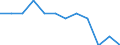 National accounts indicator (ESA 2010): Value added, gross / Statistical classification of economic activities in the European Community (NACE Rev. 2): Real estate activities / Unit of measure: Percentage change q/q-1 (SCA) / Geopolitical entity (reporting): Austria