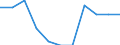 Volkswirtschaftliche Gesamtrechnungen Indikator (ESVG 2010): Bruttowertschöpfung / Statistische Systematik der Wirtschaftszweige in der Europäischen Gemeinschaft (NACE Rev. 2): Grundstücks- und Wohnungswesen / Maßeinheit: Veränderung in Prozent q/q-1 (SCA) / Geopolitische Meldeeinheit: Polen