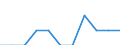 Volkswirtschaftliche Gesamtrechnungen Indikator (ESVG 2010): Bruttowertschöpfung / Statistische Systematik der Wirtschaftszweige in der Europäischen Gemeinschaft (NACE Rev. 2): Grundstücks- und Wohnungswesen / Maßeinheit: Veränderung in Prozent q/q-1 (SCA) / Geopolitische Meldeeinheit: Portugal