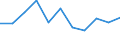 Volkswirtschaftliche Gesamtrechnungen Indikator (ESVG 2010): Bruttowertschöpfung / Statistische Systematik der Wirtschaftszweige in der Europäischen Gemeinschaft (NACE Rev. 2): Grundstücks- und Wohnungswesen / Maßeinheit: Veränderung in Prozent q/q-1 (SCA) / Geopolitische Meldeeinheit: Rumänien