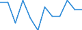 National accounts indicator (ESA 2010): Value added, gross / Statistical classification of economic activities in the European Community (NACE Rev. 2): Real estate activities / Unit of measure: Percentage change q/q-1 (SCA) / Geopolitical entity (reporting): Slovenia